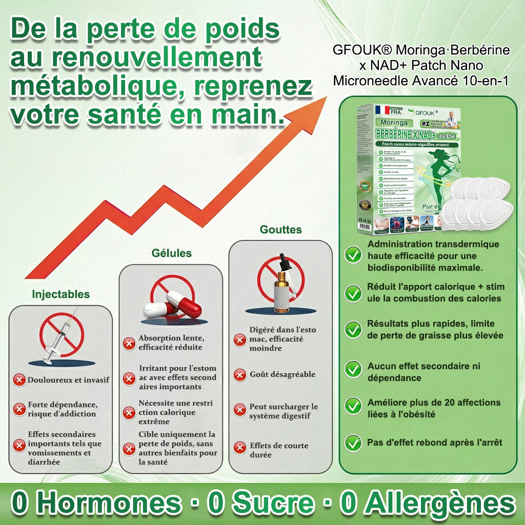 𝑩𝒐𝒖𝒕𝒊𝒒𝒖𝒆 𝒐𝒇𝒇𝒊𝒄𝒊𝒆𝒍𝒍𝒆 | 🧑⚕️GFOUK® 𝐏𝐚𝙩𝙘𝙝 𝗡ano-Microneedles Avancé 10-en-1 Moringa · 𝘽𝙚𝙧𝙗é𝙧𝒊𝒏𝒆 × NAD⁺🇫🇷Une seule fois par jour, changements visibles en 7 jours Pour l’obésité, peau relâchée, diabète, apnée du sommeil, problèmes articulaires, et bien plus