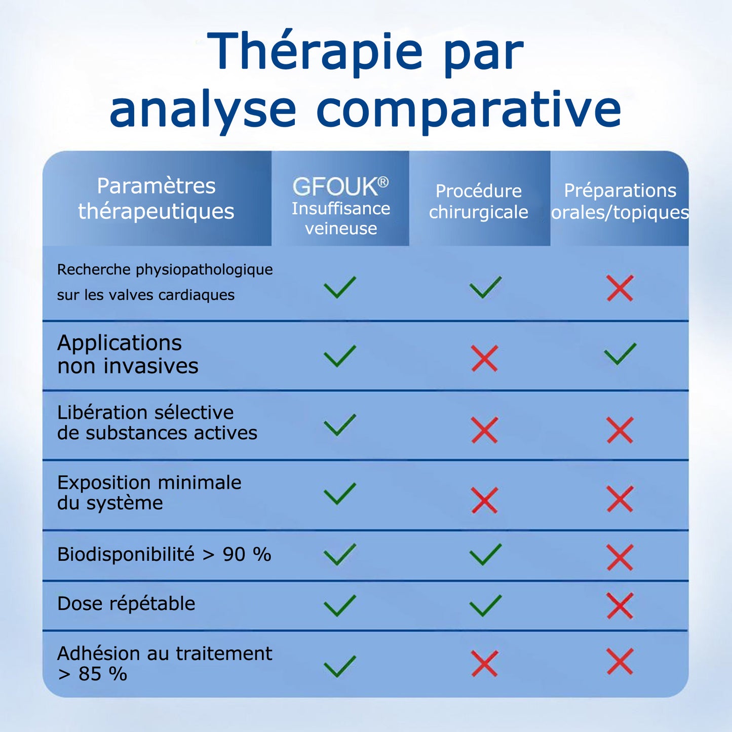 🇫🇷 🌵𝗣𝗮𝘁𝗰𝗵 𝗱𝗲 𝘀𝗼𝗶𝗻 𝗱𝗲𝘀 𝘃𝗲𝗶𝗻𝗲𝘀 𝗚𝗙𝗢𝗨𝗞® 𝗩𝗲𝗶𝗻𝗘𝗮𝘀𝗲 à 𝗺𝗶𝗰𝗿𝗼-𝗮𝗶𝗴𝘂𝗶𝗹𝗹𝗲𝘀⚡𝗦𝗼𝘂𝗹𝗮𝗴𝗲𝗺𝗲𝗻𝘁 𝗶𝗻𝘀𝘁𝗮𝗻𝘁𝗮𝗻é, 𝗿é𝘀𝘂𝗹𝘁𝗮𝘁𝘀 à 𝗹𝗼𝗻𝗴 𝘁𝗲𝗿𝗺𝗲💙