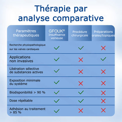 🇫🇷 🌵𝗣𝗮𝘁𝗰𝗵 𝗱𝗲 𝘀𝗼𝗶𝗻 𝗱𝗲𝘀 𝘃𝗲𝗶𝗻𝗲𝘀 𝗚𝗙𝗢𝗨𝗞® 𝗩𝗲𝗶𝗻𝗘𝗮𝘀𝗲 à 𝗺𝗶𝗰𝗿𝗼-𝗮𝗶𝗴𝘂𝗶𝗹𝗹𝗲𝘀⚡𝗦𝗼𝘂𝗹𝗮𝗴𝗲𝗺𝗲𝗻𝘁 𝗶𝗻𝘀𝘁𝗮𝗻𝘁𝗮𝗻é, 𝗿é𝘀𝘂𝗹𝘁𝗮𝘁𝘀 à 𝗹𝗼𝗻𝗴 𝘁𝗲𝗿𝗺𝗲💙