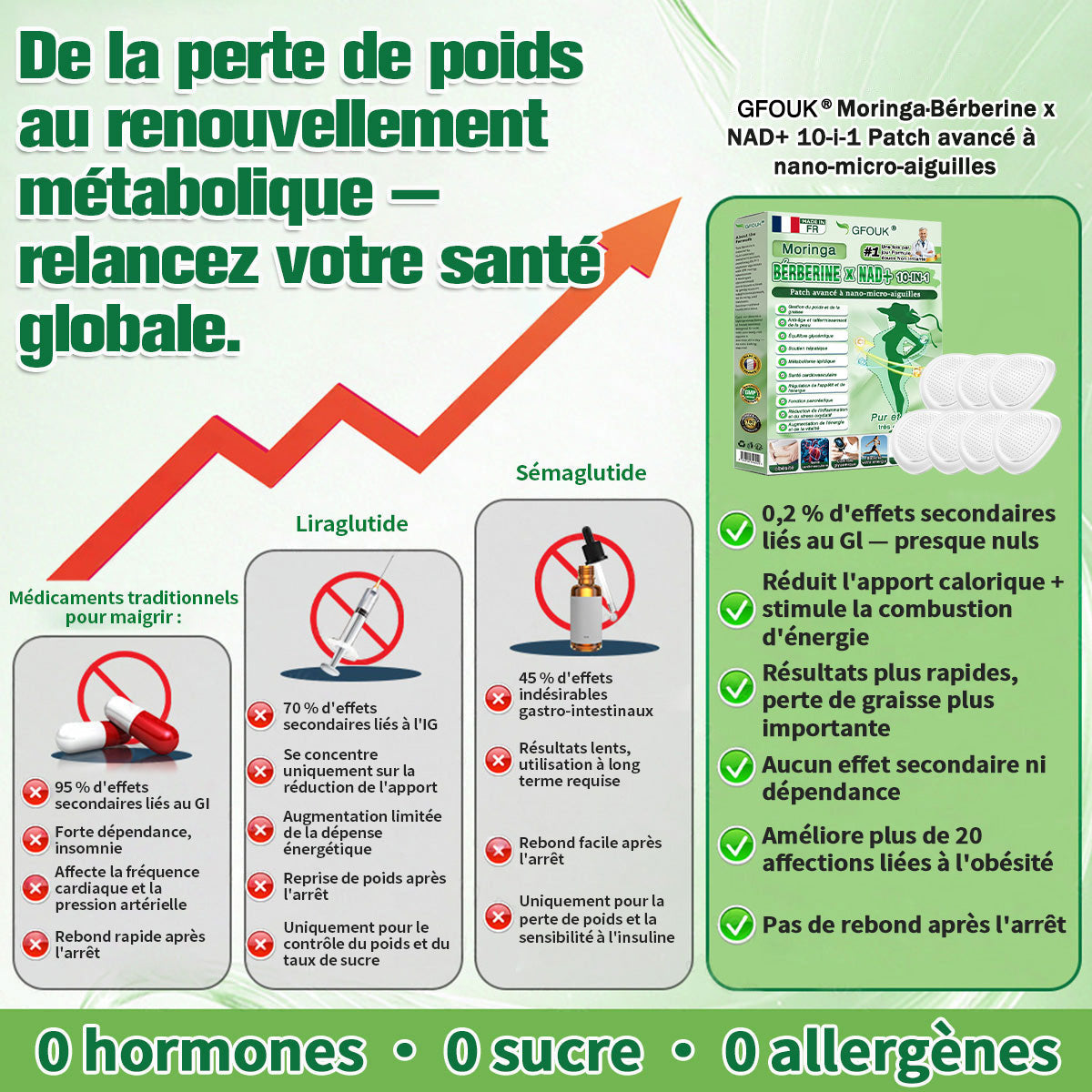 🍇🍇🇫🇷 Boutique Officielle |👨‍⚕️ GFOUK® Moringa · Berbérine × NAD+ Patch avancé de micro-aiguilles nano 10-en-1